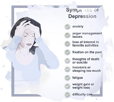 Physical signs of depression